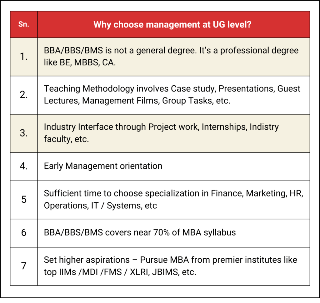 Why choose management at UG level?